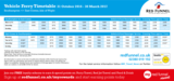 Red funnel vehicle ferry winter timetable 